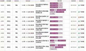 新闻爆料质量问题,最新曝光的XX品牌质量问题引发行业关注”